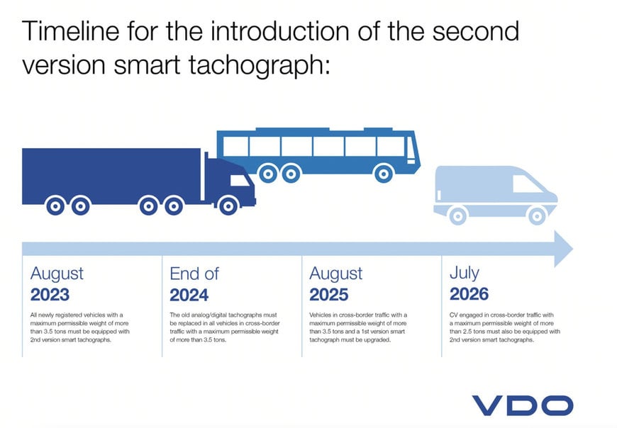The German Federal Motor Transport Authority (KBA) grants Continental approval for new smart tachograph